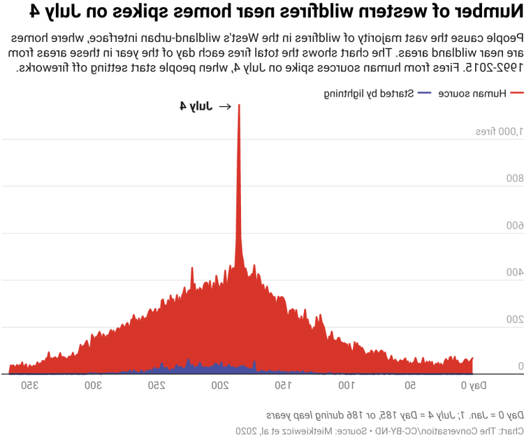  来源:Mietkiewicz et al, 2020 