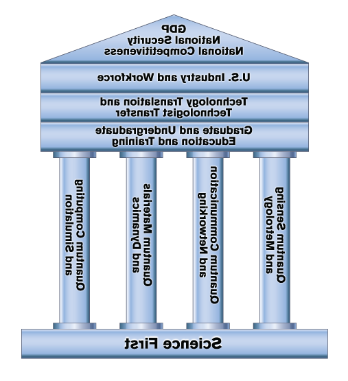 CUbit量子计划的使命, 作为古希腊神庙的现代版本, 从正面看. 