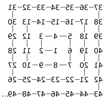 Ulam spiral showing order of integers