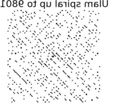 Ulam spiral, black dots represent primes 3 mod 4