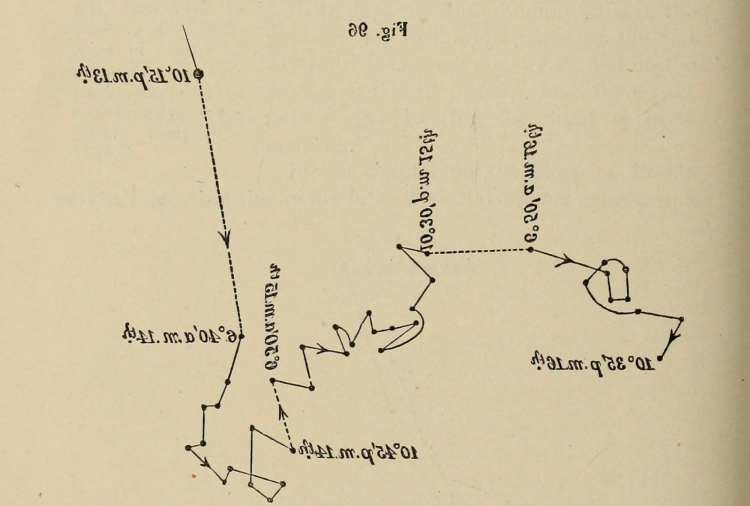 Black line on yellowed paper traces a winding path with dates 和 times written at certain points, 从13号开始，到16号结束